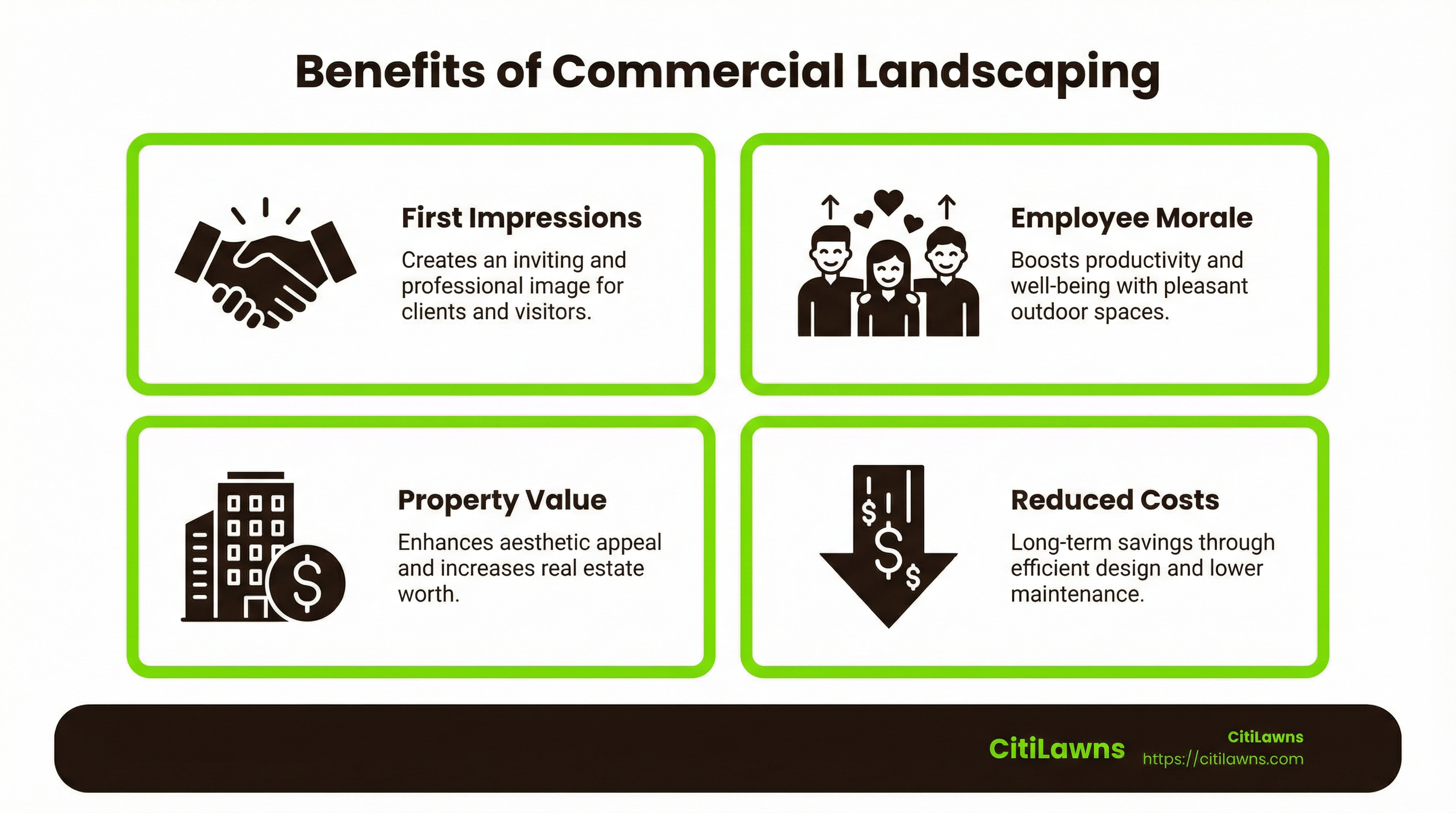 Benefits of commercial landscaping - first impressions, employee morale, property value, and reduced costs