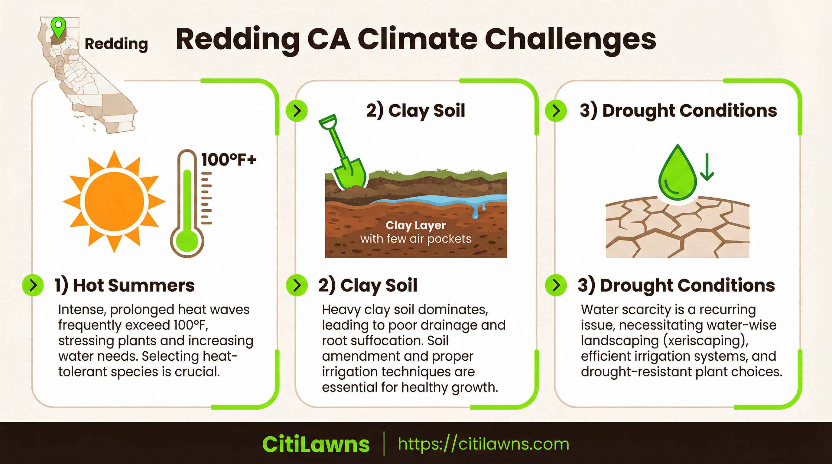 Redding CA climate challenges for lawns - hot summers, clay soil, and drought conditions